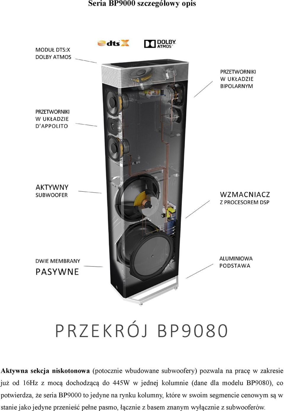 modelu BP9080), co potwierdza, że seria BP9000 to jedyne na rynku kolumny, które w swoim