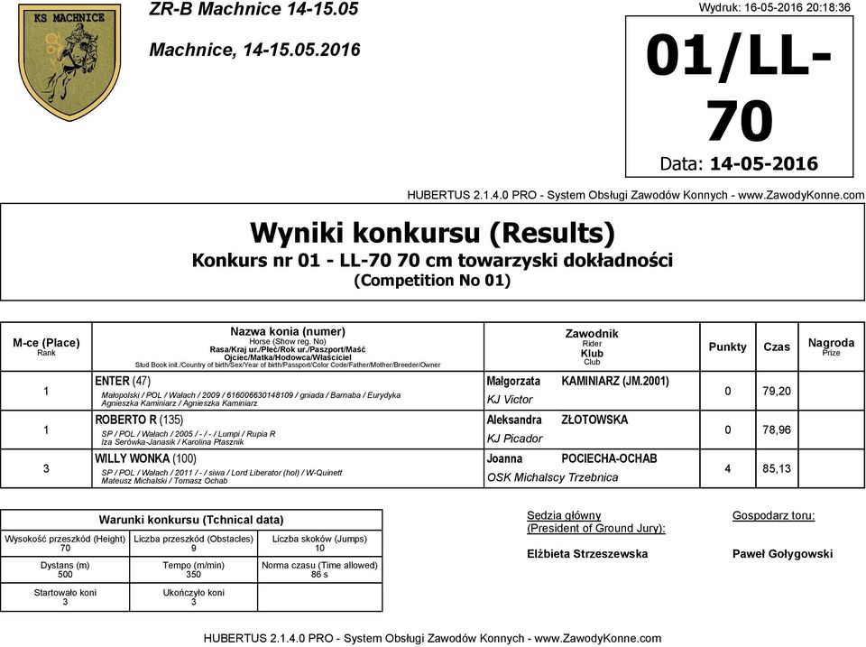 200) Małopolski / POL / Wałach / 200 / 66006630480 / gniada / Barnaba / Eurydyka Agnieszka Kaminiarz / Agnieszka Kaminiarz KJ Victor ROBERTO R (35) Aleksandra ZŁOTOWSKA SP / POL / Wałach / 2005 / -/