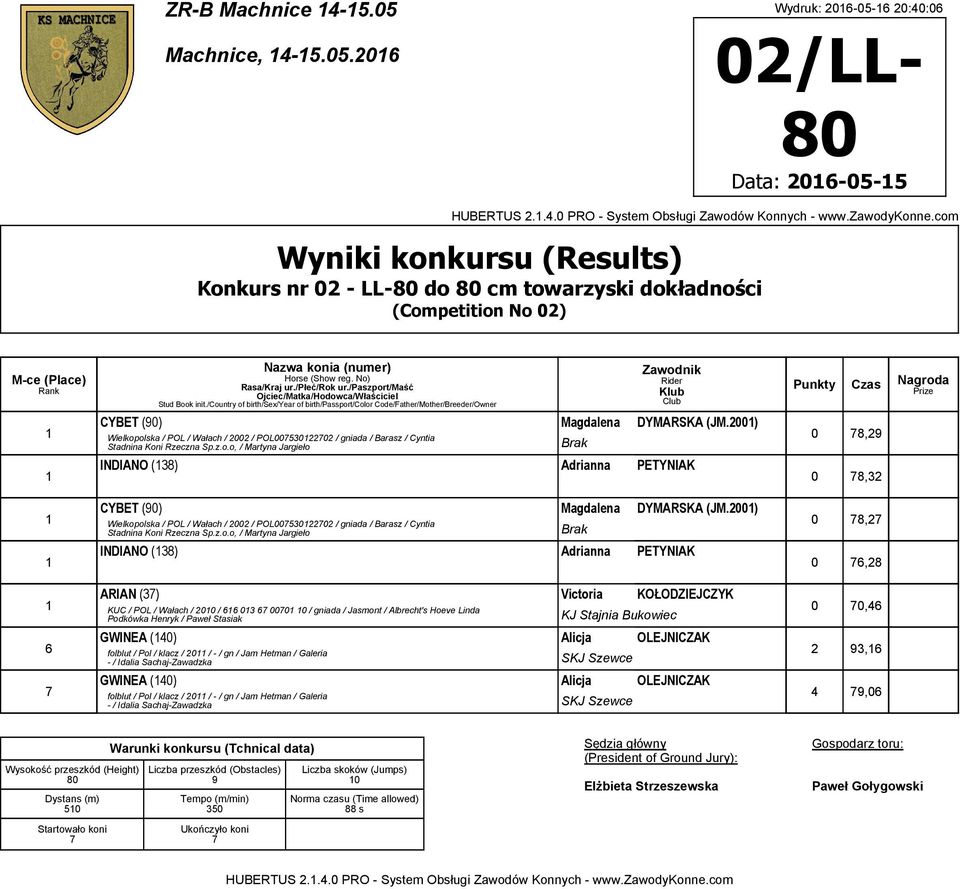 200) Wielkopolska / POL / Wałach / 2002 / POL00753022702 / gniada / Barasz / Cyntia Stadnina Koni Rzeczna Sp.z.o.o, / Martyna Jargieło INDIANO (38) Adrianna PETYNIAK CYBET (0) Magdalena DYMARSKA (JM.