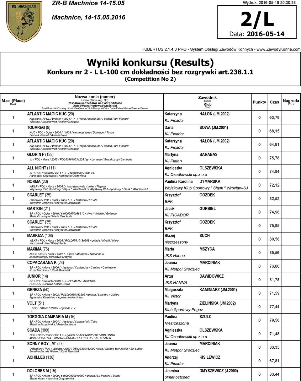 / POL / Wałach / 2004 / -/ -/ Royal Atlantic Star / Boden Park Finnard Wiesław Apanasewicz / Hałoń Grzegorz TOUAREG () Daria SOWA (JM.