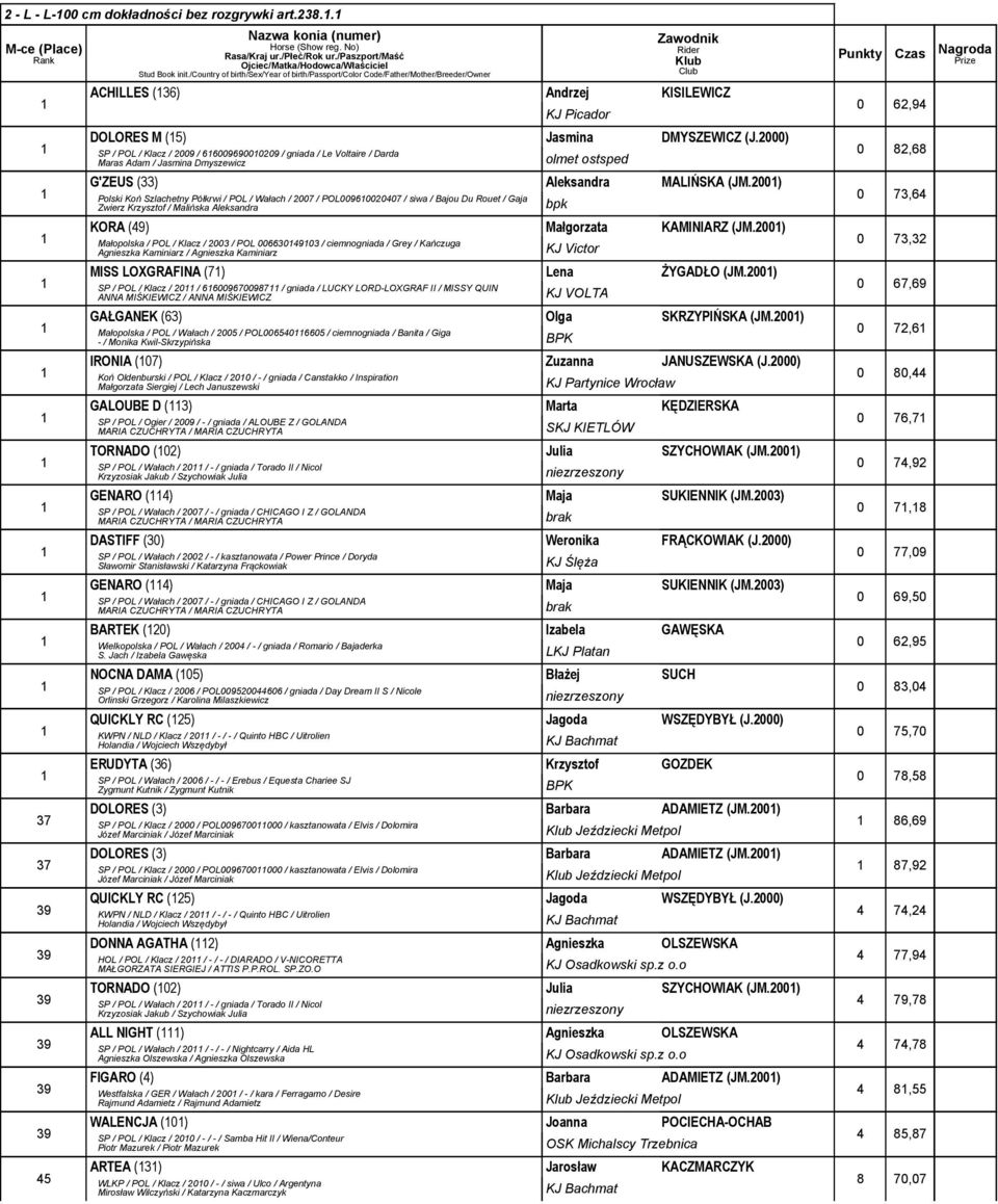 200) Polski Koń Szlachetny Półkrwi / POL / Wałach / 2007 / POL0060020407 / siwa / Bajou Du Rouet / Gaja Zwierz Krzysztof / Malińska Aleksandra KORA (4) Małgorzata KAMINIARZ (JM.