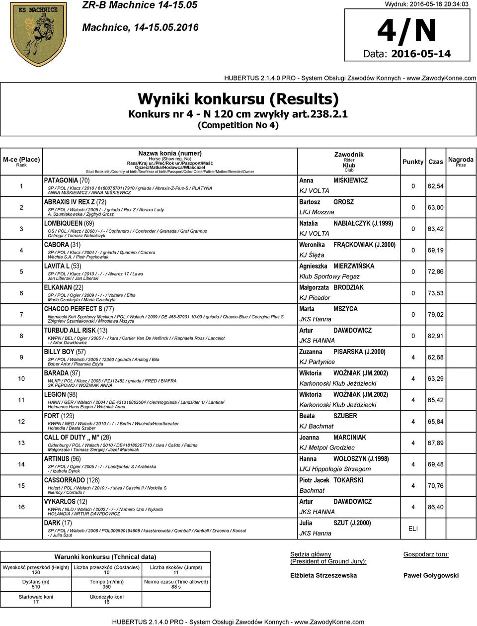 ABRAXIS IV REX Z (72) Bartosz GROSZ SP / POL / Wałach / 2005 /-/ gniada / Rex Z / Abraxa Lady A. Szumlakowska / Zygfryd Grosz LKJ Moszna LOMBIQUEEN (6) Natalia NABIAŁCZYK (J.