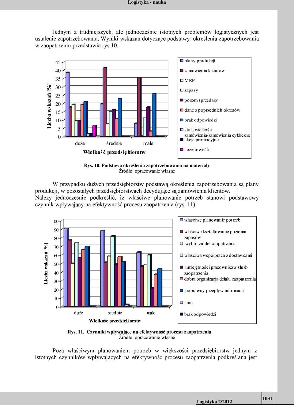 . 45 4 35 3 25 15 5 plany produkcji zamówienia klientów MRP zapasy pozom sprzedaży dane z poprzednich okresów stała wielkośc zamówienia/zamówienia cykliczne akcje promocyjne sezonowość Rys.