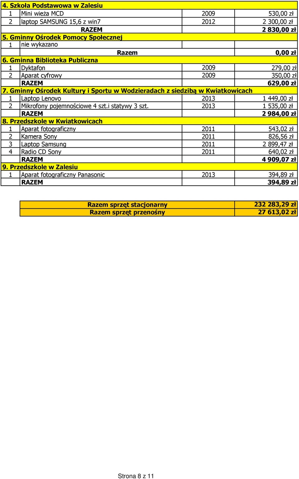 Gminny Ośrodek Kultury i Sportu w Wodzieradach z siedzibą w Kwiatkowicach 1 Laptop Lenovo 2013 1449,00 zł 2 Mikrofony pojemnościowe 4 szt.i statywy 3 szt. 2013 1535,00 zł 2 984,00 zł 8.