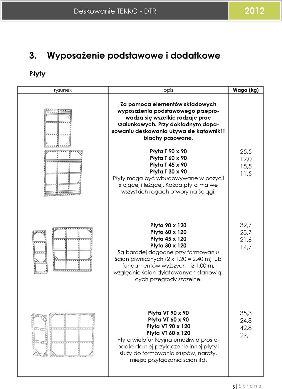 Każda płyta ma we wszystkich rogach otwory na ściągi.