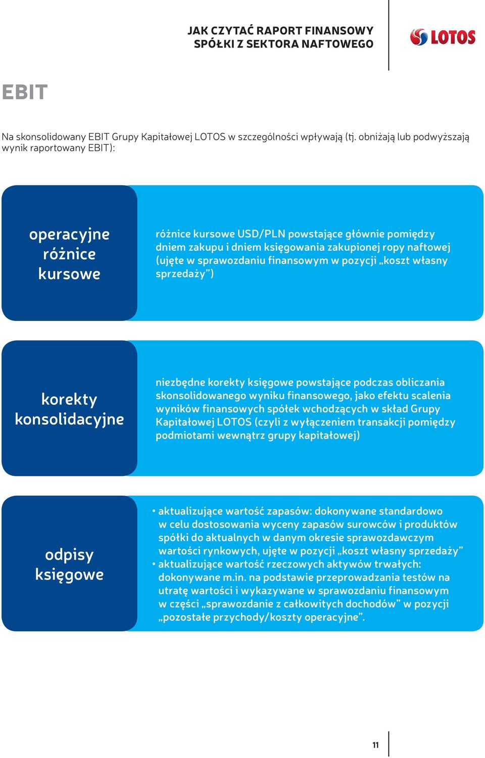 sprawozdaniu finansowym w pozycji koszt własny sprzedaży ) korekty konsolidacyjne niezbędne korekty księgowe powstające podczas obliczania skonsolidowanego wyniku finansowego, jako efektu scalenia