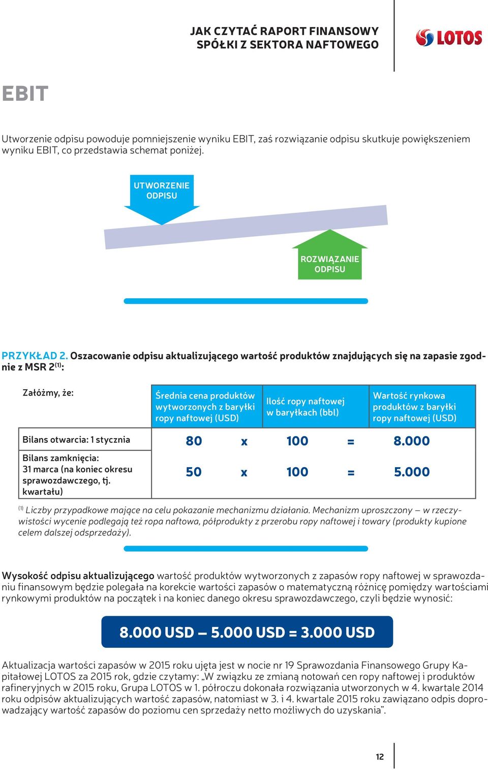 naftowej w baryłkach (bbl) Wartość rynkowa produktów z baryłki ropy naftowej (USD) Bilans otwarcia: 1 stycznia Bilans zamknięcia: 31 marca (na koniec okresu sprawozdawczego, tj.