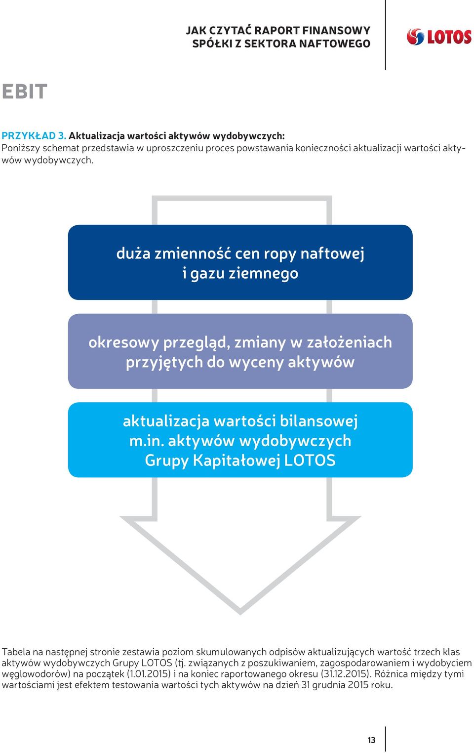 aktywów wydobywczych Grupy Kapitałowej LOTOS Tabela na następnej stronie zestawia poziom skumulowanych odpisów aktualizujących wartość trzech klas aktywów wydobywczych Grupy LOTOS (tj.