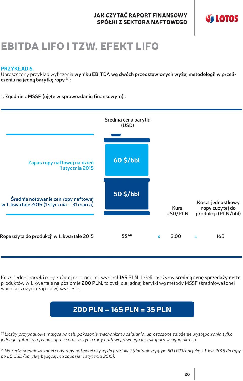 kwartale 2015 (1 stycznia 31 marca) 50 $/bbl Kurs USD/PLN Koszt jednostkowy ropy zużytej do produkcji (PLN/bbl) Ropa użyta do produkcji w 1.