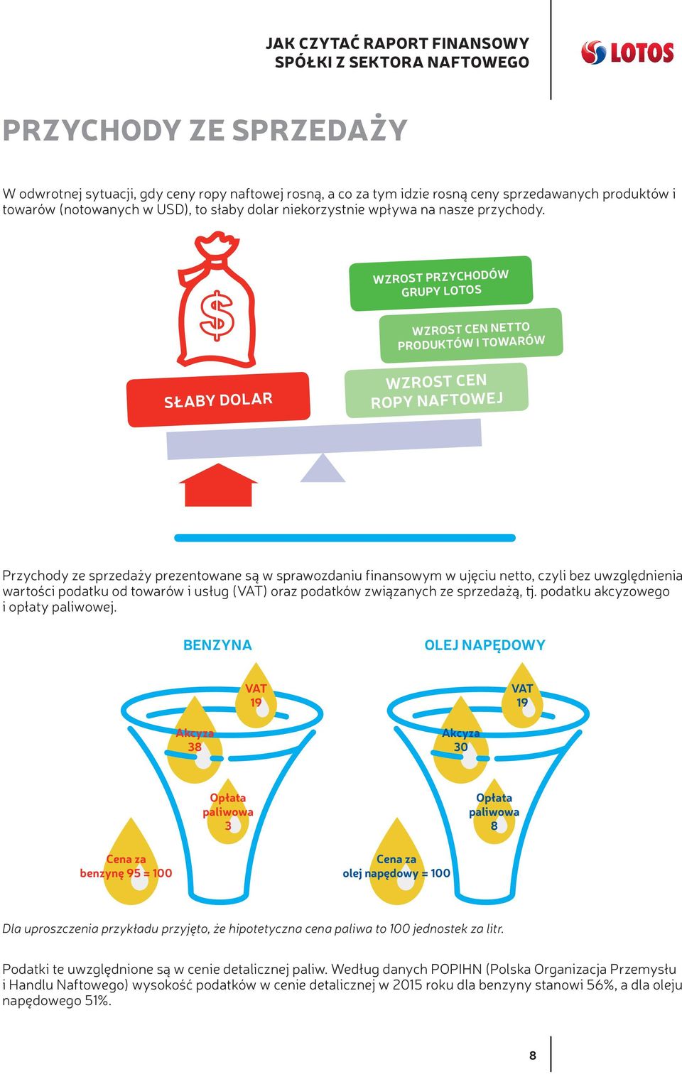 WZROST PRZYCHODÓW GRUPY LOTOS WZROST CEN NETTO PRODUKTÓW I TOWARÓW SŁABY DOLAR WZROST CEN ROPY NAFTOWEJ Przychody ze sprzedaży prezentowane są w sprawozdaniu finansowym w ujęciu netto, czyli bez