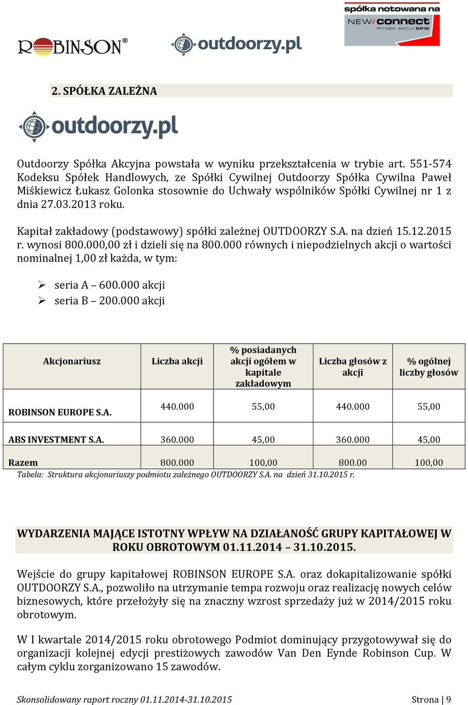 Kapitał zakładowy (podstawowy) spółki zależnej OUTDOORZY S.A. na dzień 15.12.2015 r. wynosi 800.000,00 zł i dzieli się na 800.