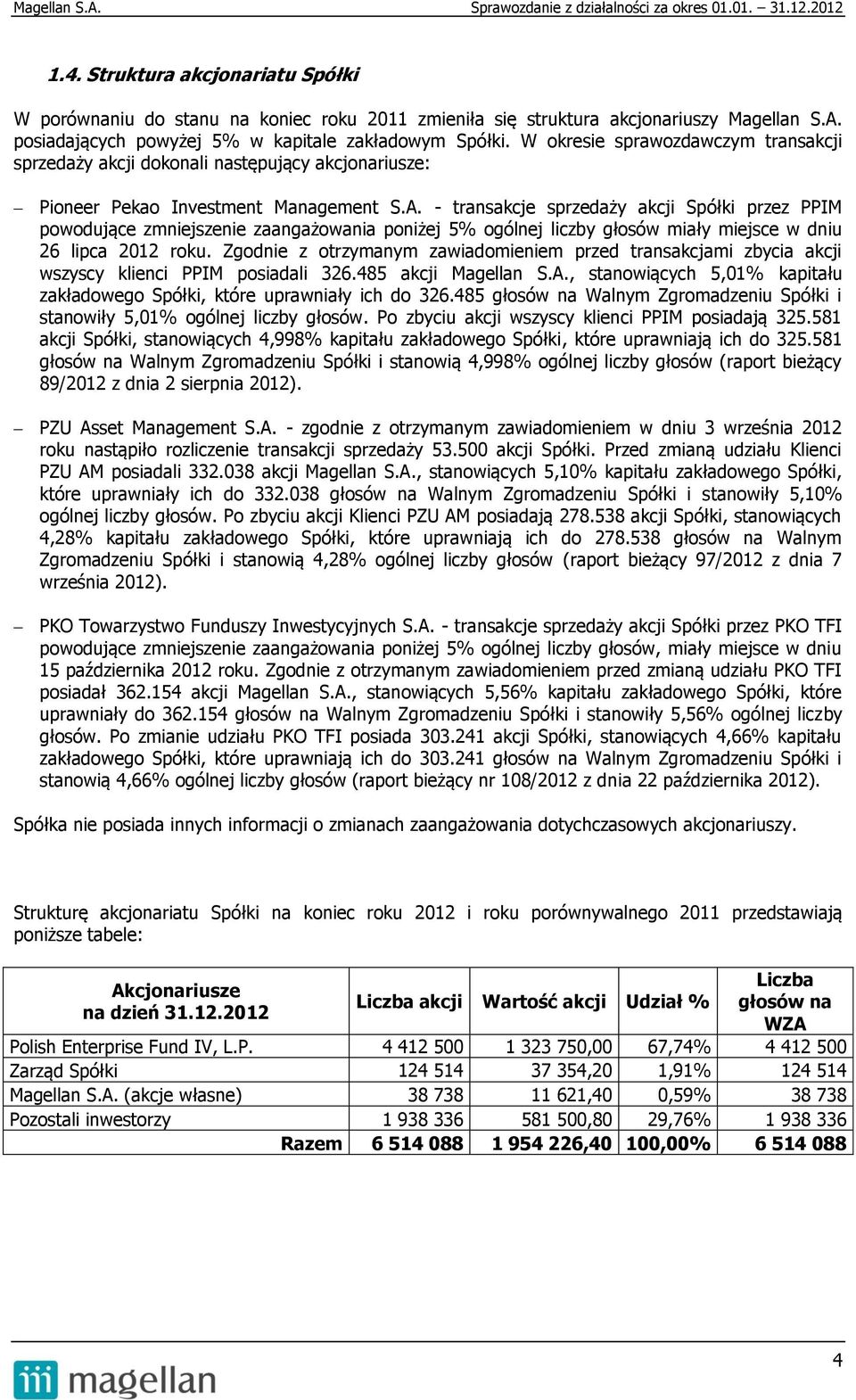 - transakcje sprzedaży akcji Spółki przez PPIM powodujące zmniejszenie zaangażowania poniżej 5% ogólnej liczby głosów miały miejsce w dniu 26 lipca 2012 roku.
