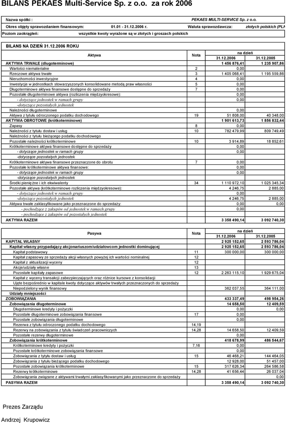 2006 ROKU Aktywa Nota na dzień 31.12.