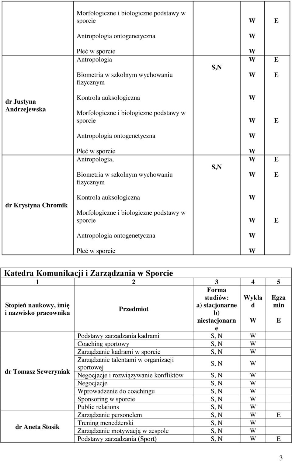 Antropologia ontogenetyczna Płeć w Katedra Komunikacji i Zarządzania w Sporcie 1 2 3 4 5 Forma studiów: ykła a) stacjonarne d b) niestacjonarn e Stopień naukowy, imię i nazwisko pracownika dr Tomasz