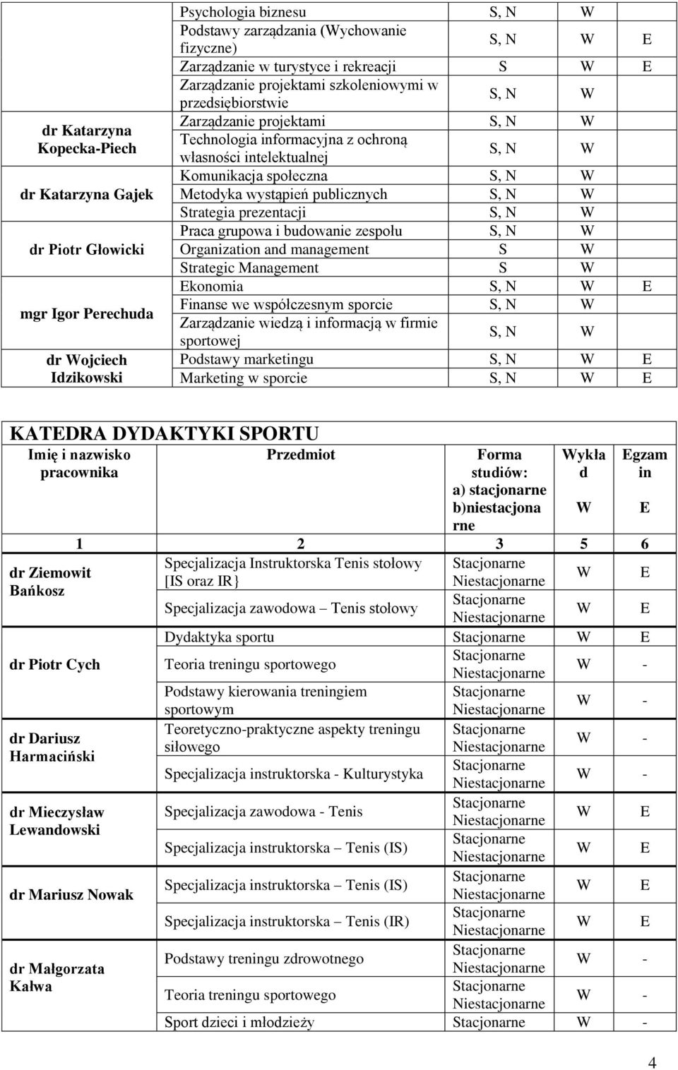 społeczna S, N Metodyka wystąpień publicznych S, N Strategia prezentacji S, N Praca grupowa i budowanie zespołu S, N Organization and management S Strategic Management S konomia S, N Finanse we