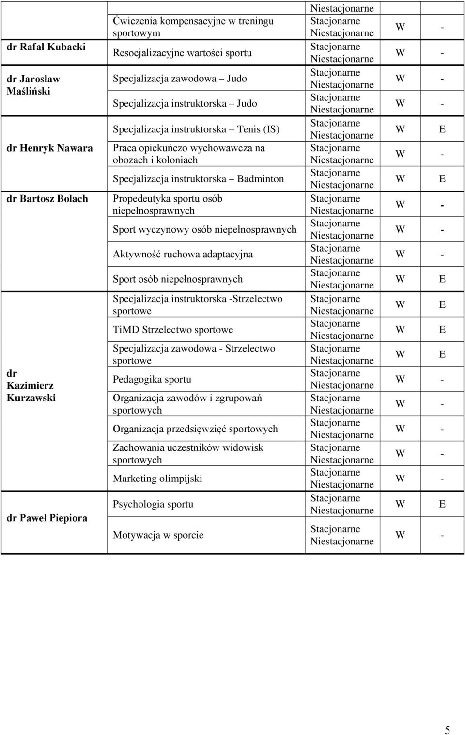 Propedeutyka sportu osób Sport wyczynowy osób Aktywność ruchowa adaptacyjna Sport osób Specjalizacja instruktorska -Strzelectwo sportowe TiMD Strzelectwo sportowe Specjalizacja zawodowa - Strzelectwo
