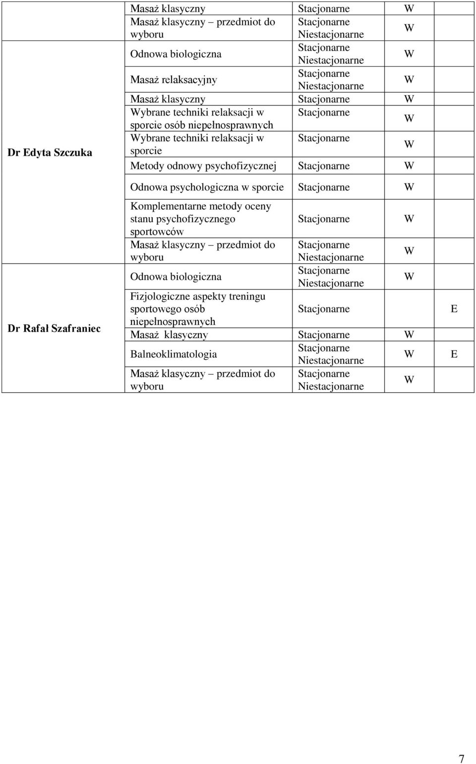 Odnowa psychologiczna w Komplementarne metody oceny stanu psychofizycznego sportowców Masaż klasyczny