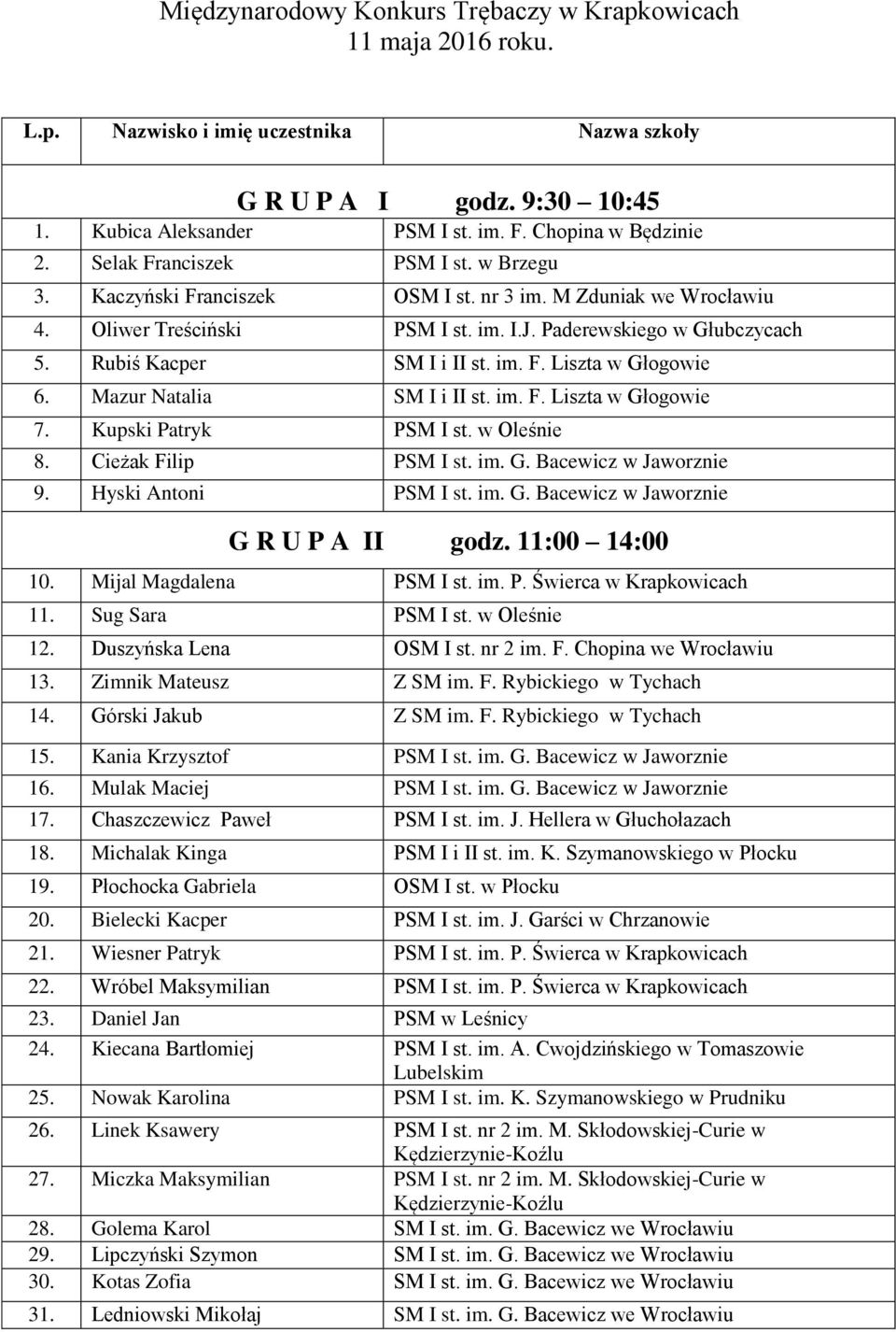 im. F. Liszta w Głogowie 6. Mazur Natalia SM I i II st. im. F. Liszta w Głogowie 7. Kupski Patryk PSM I st. w Oleśnie 8. Cieżak Filip PSM I st. im. G. Bacewicz w Jaworznie 9. Hyski Antoni PSM I st.