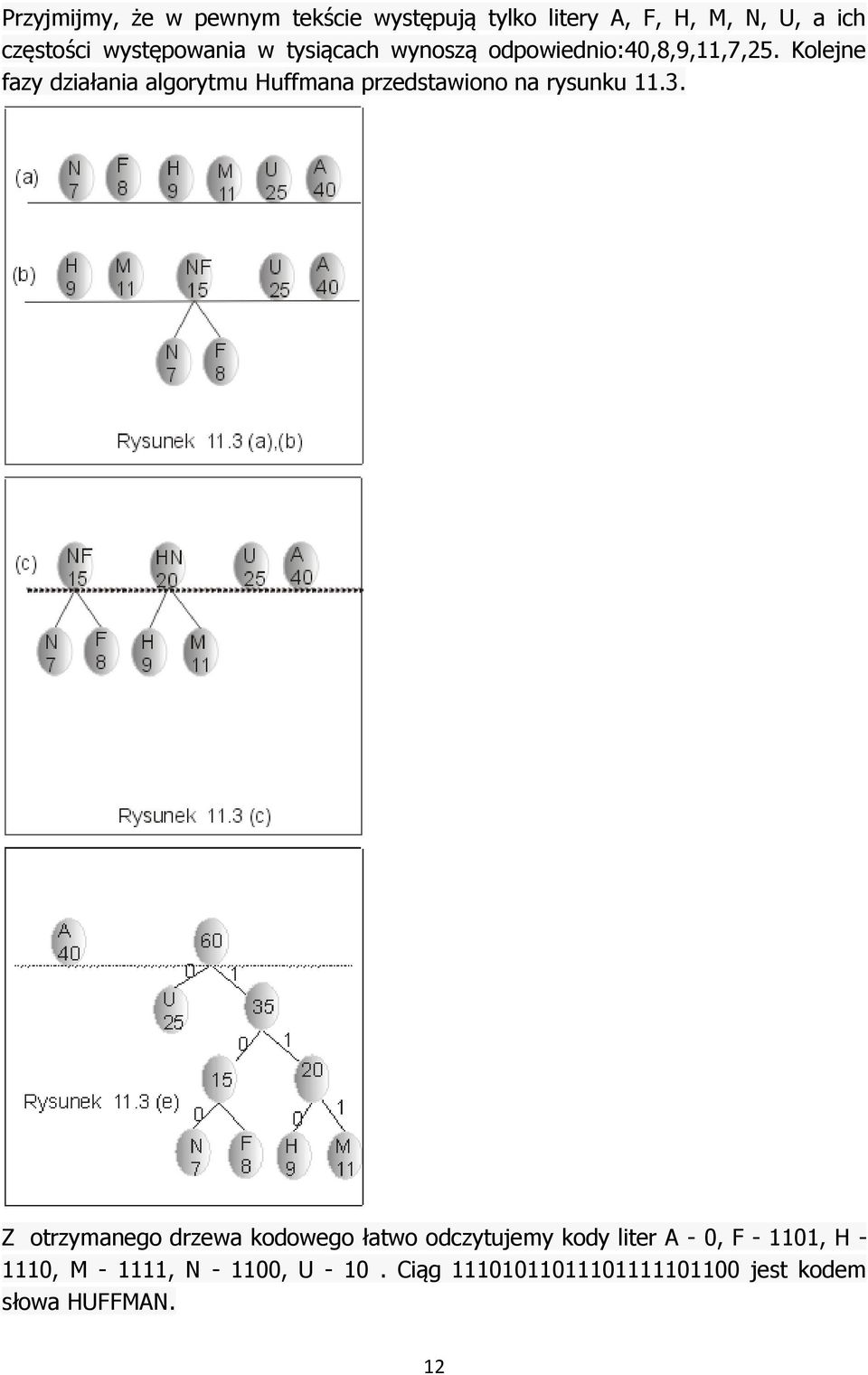 Kolejne fazy działania algorytmu Huffmana przedstawiono na rysunku 11.3.