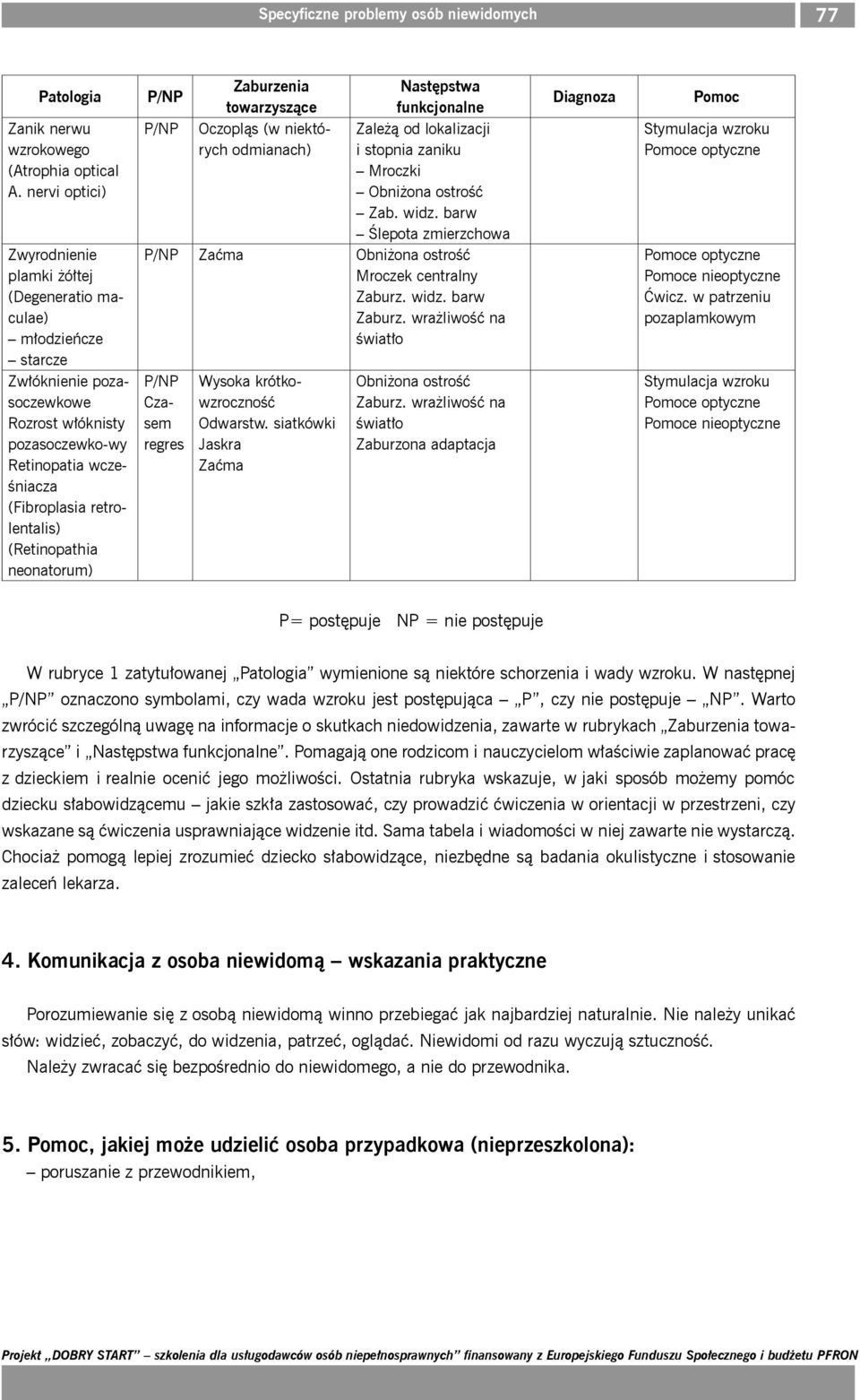 (Retinopathia neonatorum) Zaburzenia Następstwa towarzyszące funkcjonalne (w niektórych Zależą od lokalizacji odmianach) i stopnia zaniku Mroczki Obniżona ostrość Zab. widz.