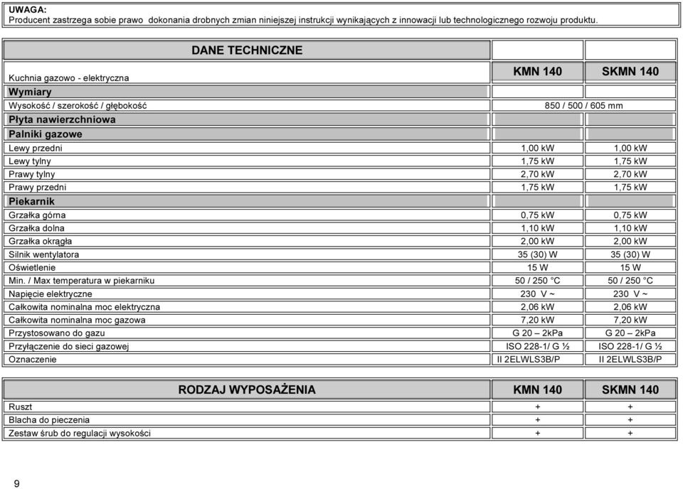 1,75 kw 1,75 kw Prawy tylny 2,70 kw 2,70 kw Prawy przedni 1,75 kw 1,75 kw Piekarnik Grzałka górna 0,75 kw 0,75 kw Grzałka dolna 1,10 kw 1,10 kw Grzałka okrągła 2,00 kw 2,00 kw Silnik wentylatora 35