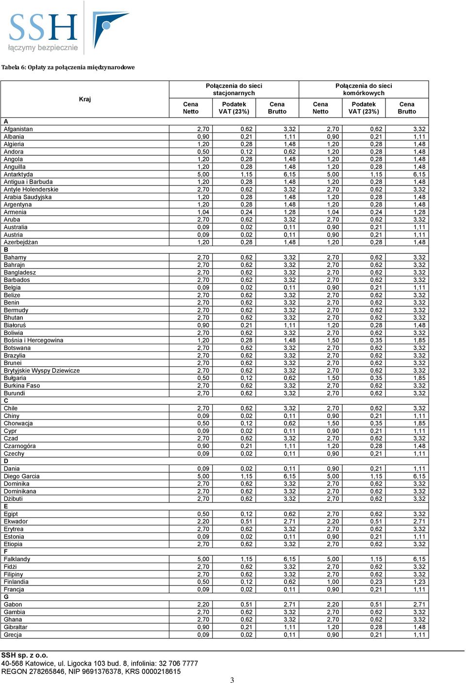 Anguilla 1,20 0,28 1,48 1,20 0,28 1,48 Antarktyda 5,00 1,15 6,15 5,00 1,15 6,15 Antigua i Barbuda 1,20 0,28 1,48 1,20 0,28 1,48 Antyle Holenderskie 2,70 0,62 3,32 2,70 0,62 3,32 Arabia Saudyjska 1,20