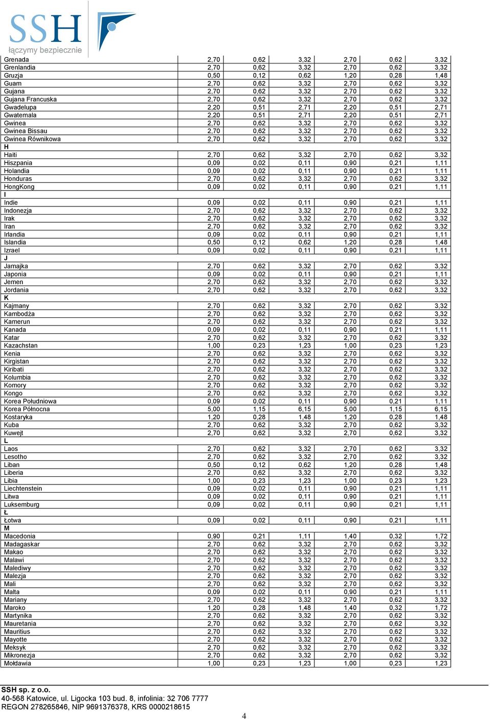 3,32 Gwinea Równikowa 2,70 0,62 3,32 2,70 0,62 3,32 H Haiti 2,70 0,62 3,32 2,70 0,62 3,32 Hiszpania 0,09 0,02 0,11 0,90 0,21 1,11 Holandia 0,09 0,02 0,11 0,90 0,21 1,11 Honduras 2,70 0,62 3,32 2,70