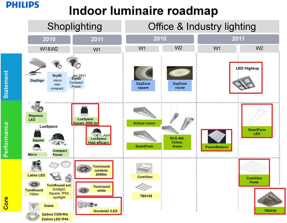 Square 2000 lm April LuxSpace High efficacy School vision SmartForm BCS 460, Celino, Arano PowerBalance SmartForm LED Core Latina LED TurnRound 700lm TurnRound