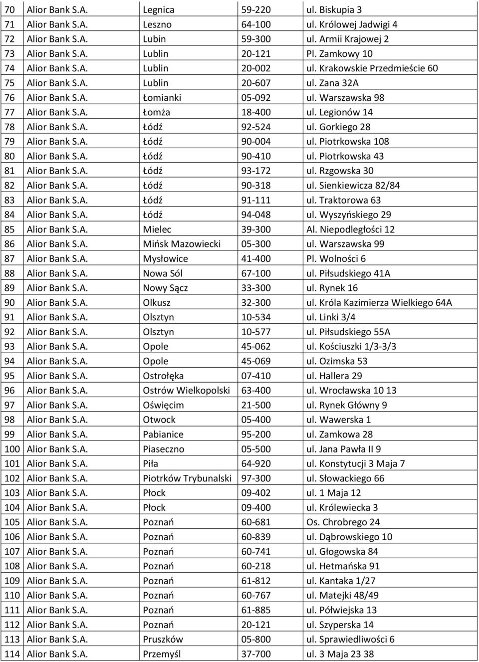 Legionów 14 78 Alior Bank S.A. Łódź 92-524 ul. Gorkiego 28 79 Alior Bank S.A. Łódź 90-004 ul. Piotrkowska 108 80 Alior Bank S.A. Łódź 90-410 ul. Piotrkowska 43 81 Alior Bank S.A. Łódź 93-172 ul.