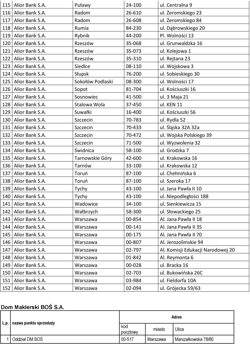 Rejtana 23 123 Alior Bank S.A. Siedlce 08-110 ul. Wojskowa 3 124 Alior Bank S.A. Słupsk 76-200 ul. Sobieskiego 30 125 Alior Bank S.A. Sokołów Podlaski 08-300 ul. Wolności 17 126 Alior Bank S.A. Sopot 81-704 ul.