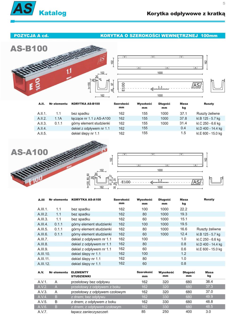 1 162 155 1.5 kl.e 600-15.0 AS-A100 A.III Nr elementu KORYTKA AS-A100 Szerokość A.III.1. 1.1 bez spadku 162 100 1000 A.III.2. 1.1 bez spadku 162 80 1000 A.III.3. 1.1 bez spadku 162 60 1000 A.III.4. 0.