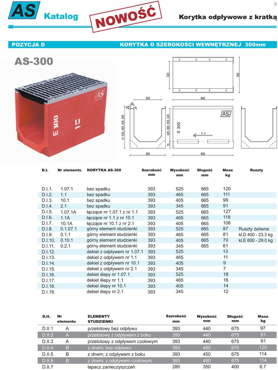 1 górny element studzienki 393 393 393 393 525 465 405 525 D.I.9. 0.1.1 górny element studzienki 393 465 D.I.10. 0.10.1 górny element studzienki 393 405 D.I.11. D.I.12. 0.2.1 górny element studzienki dekiel z odpływem nr 1.