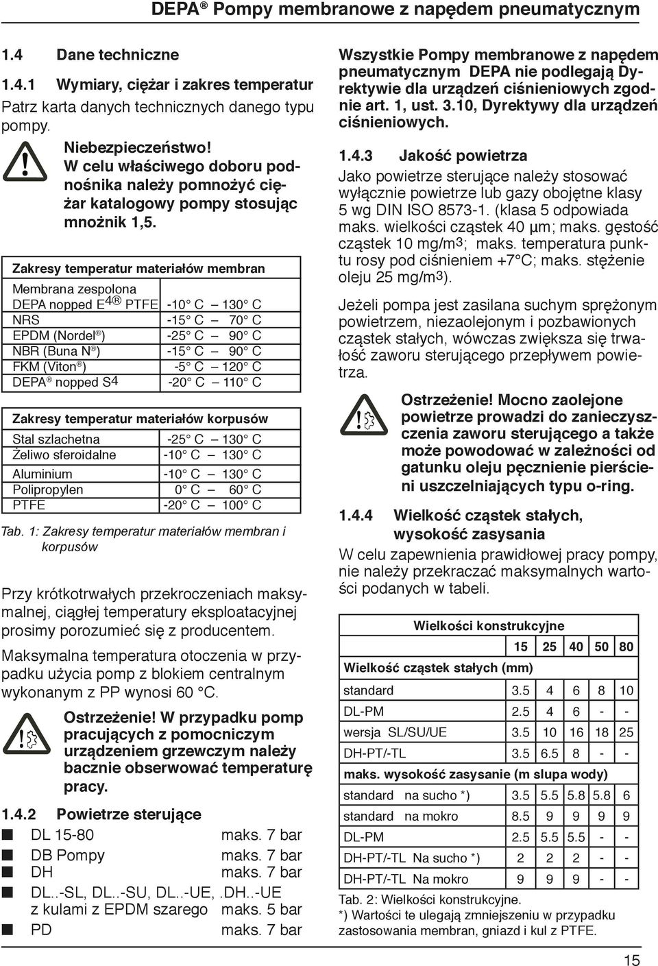 Zakresy temperatur materiałów membran Membrana zespolona DEPA nopped E 4 PTFE -10 C 130 C NRS -15 C 70 C EPDM (Nordel ) -25 C 90 C NBR (Buna N ) -15 C 90 C FKM (Viton ) -5 C 120 C DEPA nopped S4-20 C