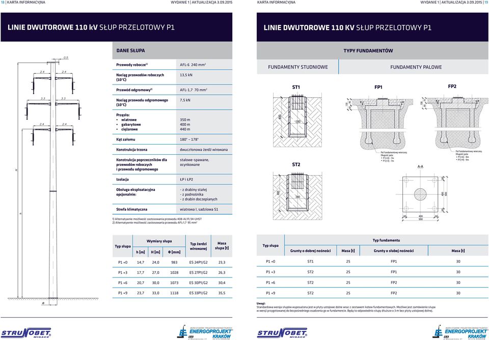 2015 19 LINIE DWUTOROWE 110 kv SŁUP PRZELOTOWY P1 LINIE DWUTOROWE 110 KV SŁUP PRZELOTOWY P1 Przewody robocze 1) AFL-6 mm 2 Naciąg FUNDAMENTY STUDNIOWE Fundament SF-1 1500/0/1 dla słupów P1(+0) ST1