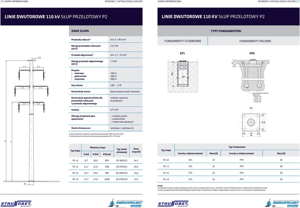 2015 21 LINIE DWUTOROWE 110 kv SŁUP PRZELOTOWY P2 LINIE DWUTOROWE 110 KV SŁUP PRZELOTOWY P2 Przewody robocze 1) AFL-6 mm 2 Naciąg FUNDAMENTY STUDNIOWE ST1 Fundament SF-1 1500/0/1 dla słupów P1(+0)