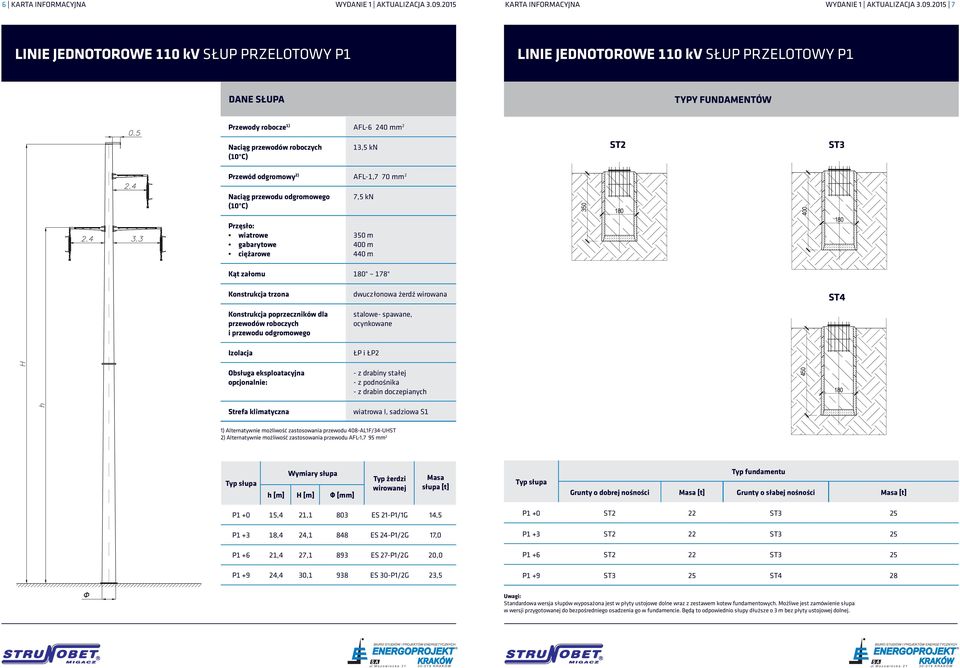 2015 7 LINIE JEDNOTOROWE 110 kv SŁUP PRZELOTOWY P1 LINIE JEDNOTOROWE 110 kv SŁUP PRZELOTOWY P1 Przewody robocze 1) AFL-6 mm 2 Naciąg ST2 ST3 350 m m