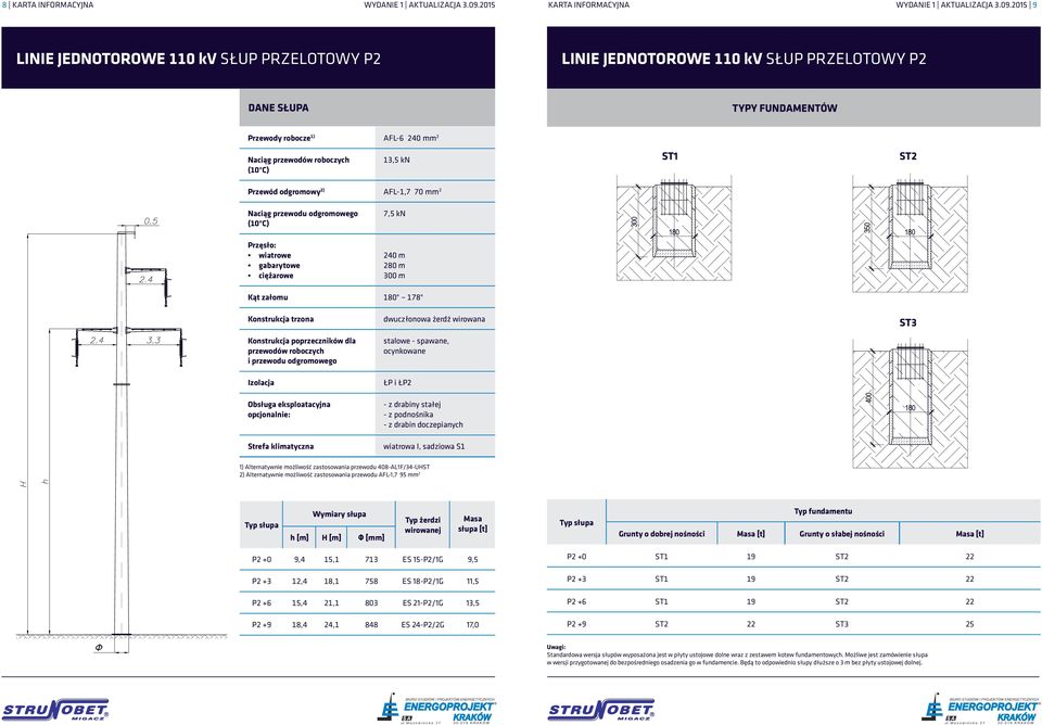 2015 9 LINIE JEDNOTOROWE 110 kv SŁUP PRZELOTOWY P2 LINIE JEDNOTOROWE 110 kv SŁUP PRZELOTOWY P2 Przewody robocze 1) AFL-6 mm 2 Naciąg ST1 ST2 m 280 m