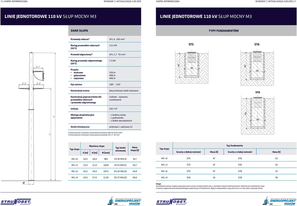 2015 11 LINIE JEDNOTOROWE 110 kv SŁUP MOCNY M3 LINIE JEDNOTOROWE 110 kv SŁUP MOCNY M3 Przewody robocze 1) AFL-6 mm 2 Naciąg ST5 ST6 350 m m 440 m