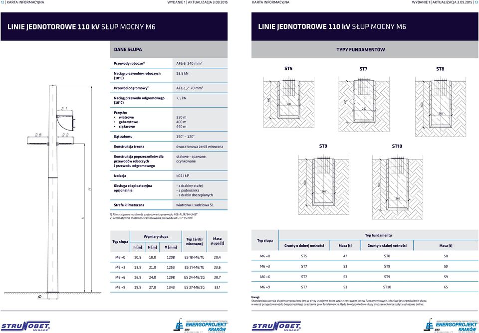 2015 13 LINIE JEDNOTOROWE 110 kv SŁUP MOCNY M6 LINIE JEDNOTOROWE 110 kv SŁUP MOCNY M6 Przewody robocze 1) AFL-6 mm 2 Naciąg ST5 ST7 ST8 350 m m 440 m 450