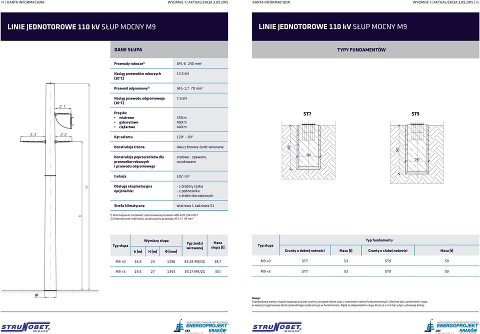 2015 15 LINIE JEDNOTOROWE 110 kv SŁUP MOCNY M9 LINIE JEDNOTOROWE 110 kv SŁUP MOCNY M9 Przewody robocze 1) AFL-6 mm 2