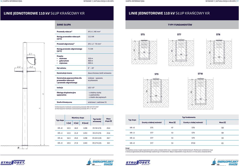 2015 17 LINIE JEDNOTOROWE 110 kv SŁUP KRAŃCOWY KR LINIE JEDNOTOROWE 110 kv SŁUP KRAŃCOWY KR Przewody robocze 1) AFL-6 mm 2 Naciąg ST5 ST7 ST8 350 m m 440
