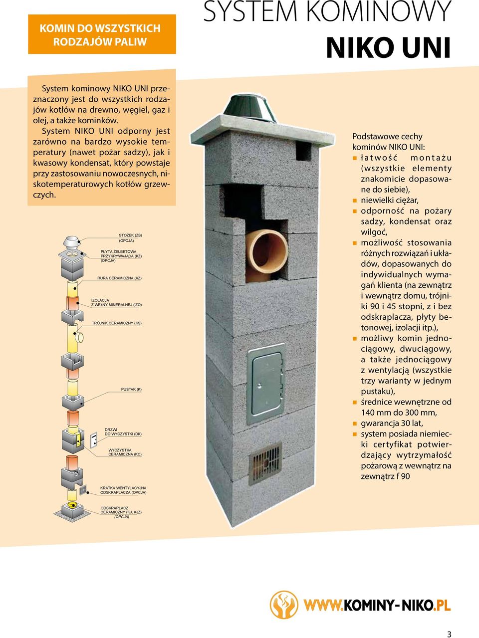 STOŻEK (ZS) (OPCJA) PŁYTA ŻELBETOWA PRZYKRYWAJĄCA (KZ) (OPCJA) RURA CERAMICZNA (KZ) IZOLACJA Z WEŁNY MINERALNEJ (IZO) TRÓJNIK CERAMICZNY (KS) PUSTAK (K) DRZWI DO WYCZYSTKI (DK) WYCZYSTKA CERAMICZNA