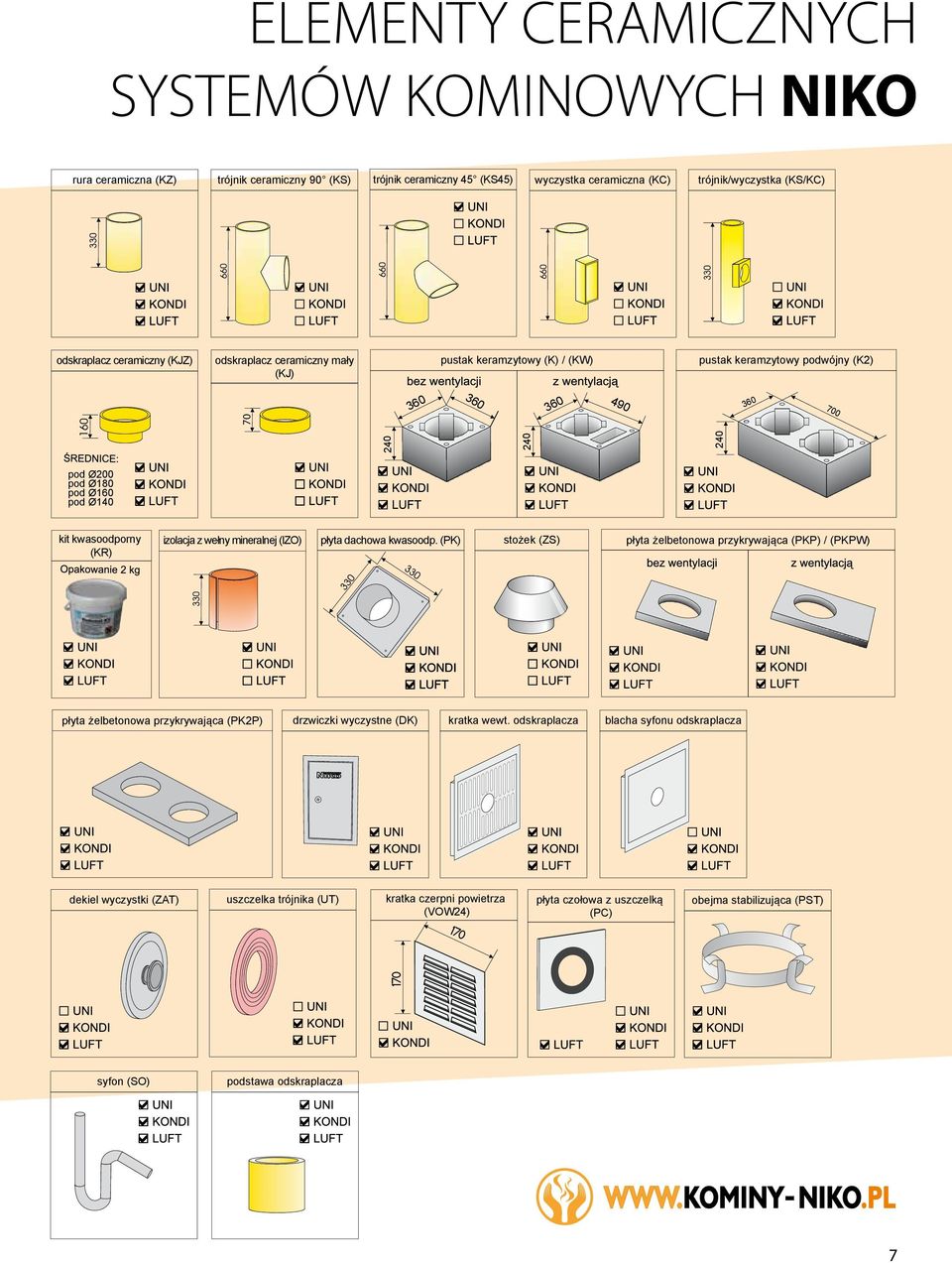 izolacja z wełny mineralnej (IZO) płyta dachowa kwasoodp.