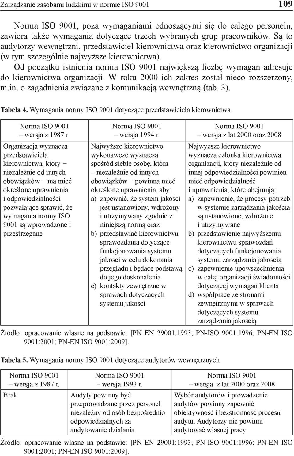 Od początku istnienia norma ISO 9001 największą liczbę wymagań adresuje do kierownictwa organizacji. W roku 2000 ich zakres został nieco rozszerzony, m.in.