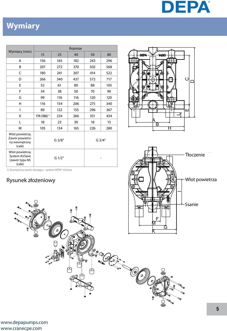 134 165 226 280 Wlot powietrza, Zawór powietrzny wewnętrzny (cale) G 3/8" G 3/4" A B H Wlot powietrza, System AirSave (zawór typu M) (cale) G 1/2" -