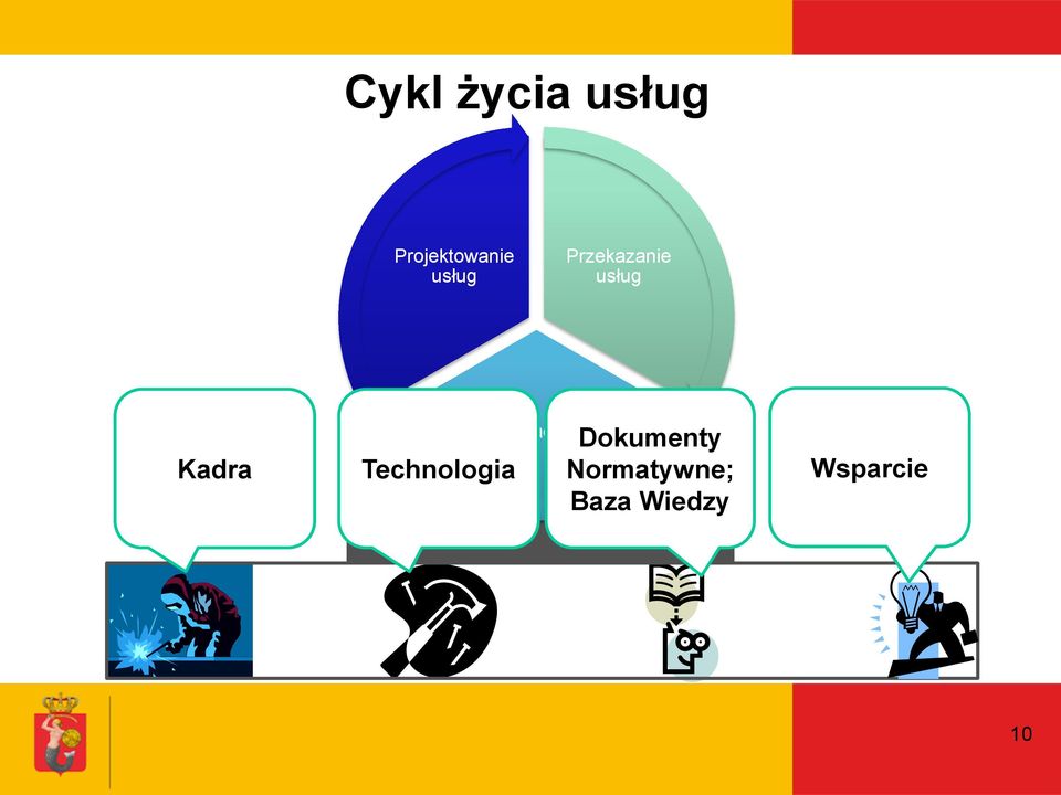 Technologia Eksploatacja usług