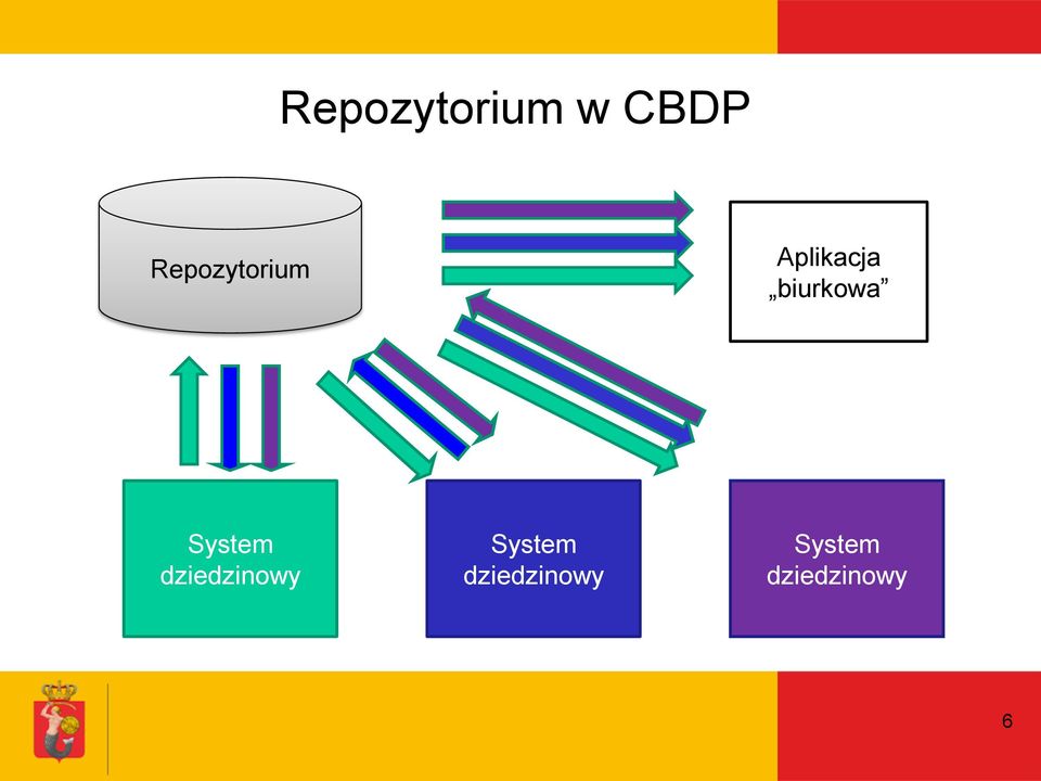 biurkowa System dziedzinowy
