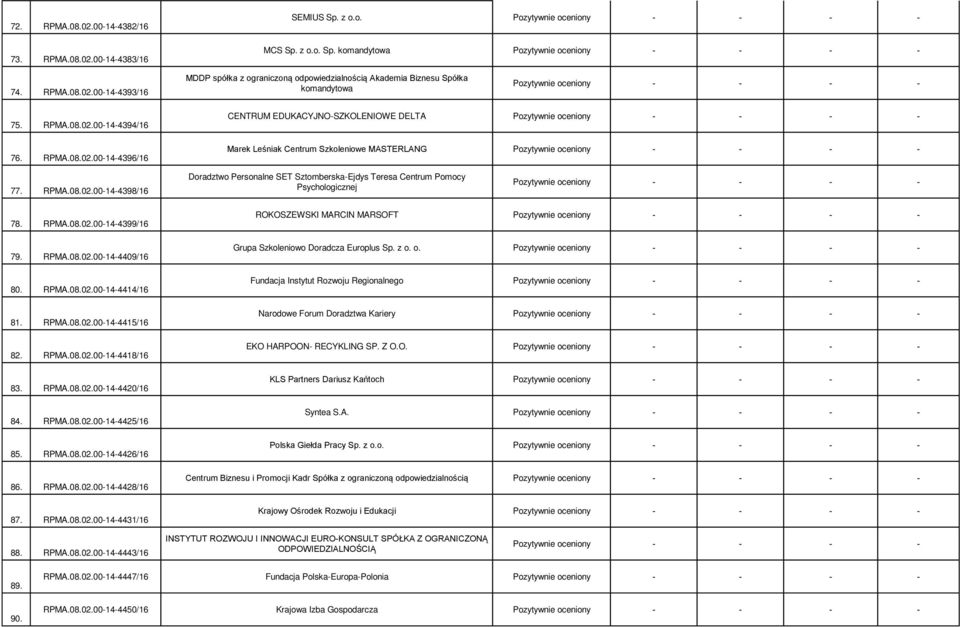 RPMA.08.02.00-14-4399/16 79. RPMA.08.02.00-14-4409/16 80. RPMA.08.02.00-14-4414/16 81. RPMA.08.02.00-14-4415/16 82. RPMA.08.02.00-14-4418/16 83. RPMA.08.02.00-14-4420/16 84. RPMA.08.02.00-14-4425/16 85.
