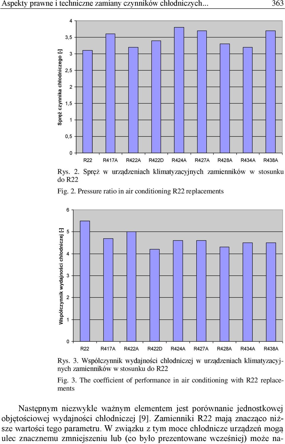 3. Współczynnik wydajności chłodniczej w urządzeniach klimatyzacyjnych zamienników w stosunku do R22 Fig. 3.