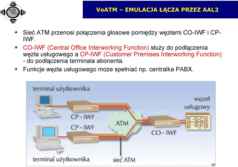 CO-IWF (Central Office Interworking Function) służy do podłączenia węzła usługowego